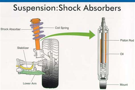 Komponen Shock Absorber Homecare24