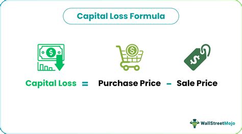 Capital Loss What Is It Vs Depreciation Example How To Claim