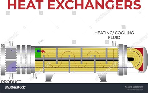 1 Plate Heat Exchange Pipeline Diagram Images, Stock Photos, 3D objects ...