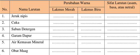 Rencana Pelaksanaan Pembelajaran Rpp Campuran Dan Zat Tunggal