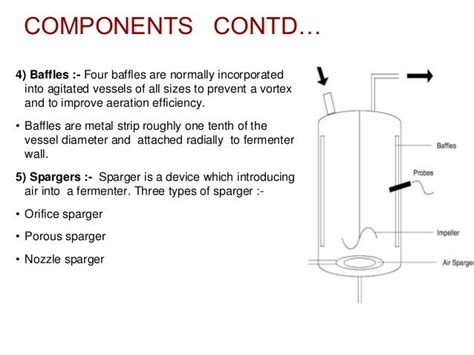 Fermentor