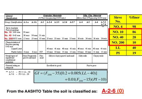 Aashto Soil Classification Chartpdf