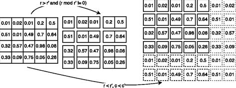 Figure 1 From Convolutional Neural Network For Paraphrase