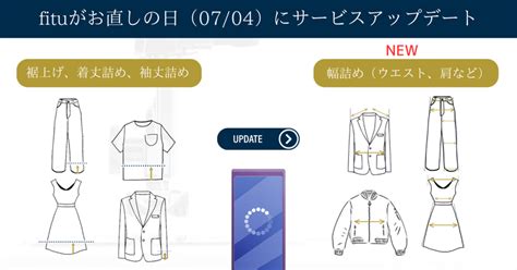 7月4日はファッションお直しの日！衣服の裾上げ・丈詰め相談ができるサービス「fitu（フィッツ）」、お客さまの声をもとに【幅詰め】【リメイク】サービスを提供開始。｜よぼし