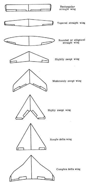 Airplane Wing Design And Lift