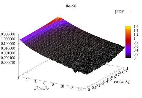 D Gnuplot Pm D With Contour Base Stack Overflow