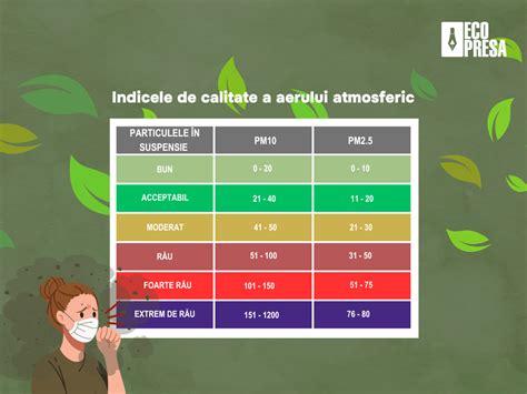 Acum poți să verifici calitatea aerului din Chișinău 10 senzori