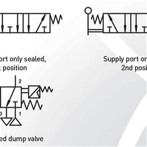 Pneumatic Valve Symbols Explained