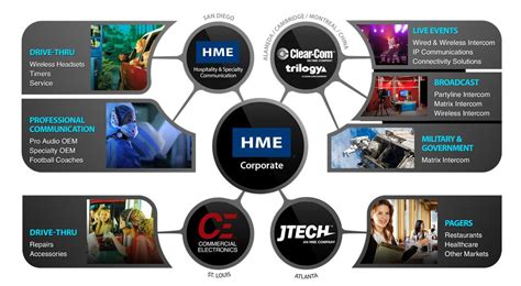 hme  linkedin innovation hme