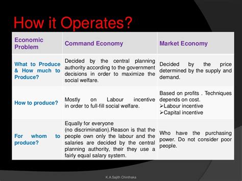 Command economy?Planned Economy