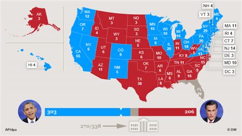 A Tight Race For 270 Electoral Votes Us Presidential Elections 2016