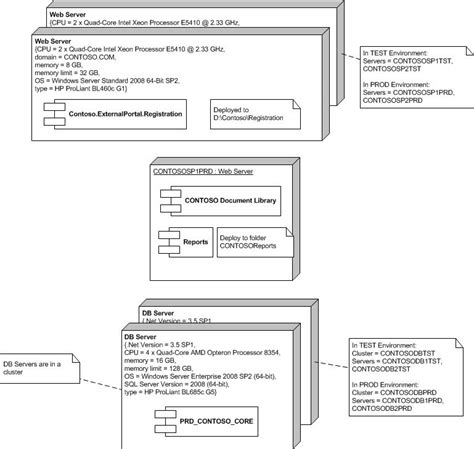 software architecture deployment viewpoint runtime model diagram