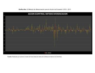 Notas De Clases Modelo Arch Para Accion De Ecopetrol Pdf