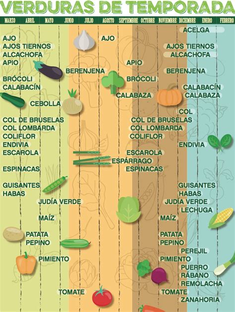 Prepara tu huerta para otoño Huertos Montemadrid