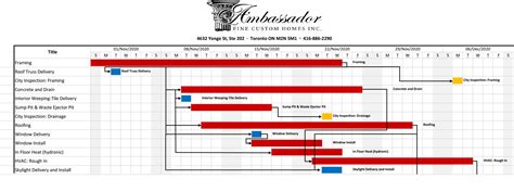 Gantt chart budget template - Wasskin