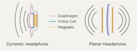 Nowe S Uchawki Planarne Hifiman Ananda Nano Oraz Arya Organic