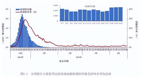 新冠“二次感染”来了？专家：“五一”假期再次感染几率极小北晚在线