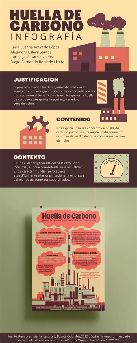 Infografía Huella De Carbono Infografia Huella De Carbono