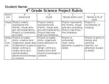 4th Grade Science Rubric by Daniel Corrado | TPT