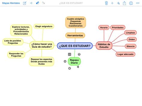 Mapa Conceptual Bullying Escolar Diary Bersama