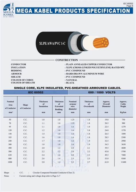 Mega Kabel Single Core Xlpe Insulated Pvc Sheathed Armoured Cable