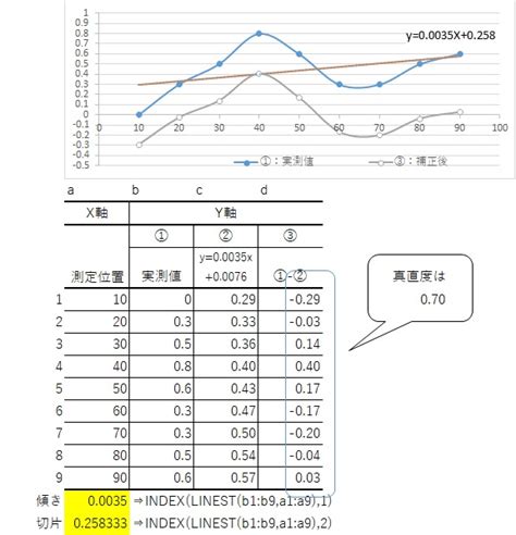 真直度の定義図面の表記測定方法について解説