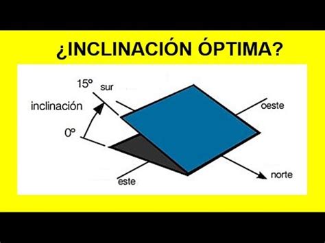 C Mo Calcular La Inclinaci N De Paneles Solares