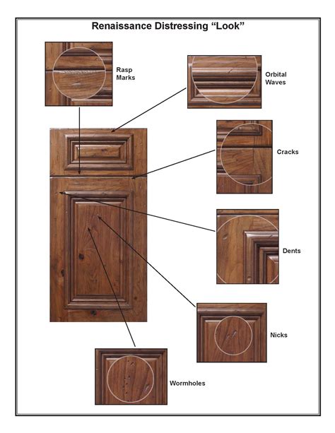 Distressing Options For Cabinet Door And Components Walzcraft