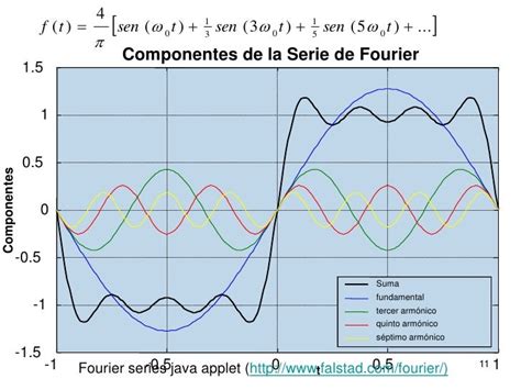 Serie de Fourier