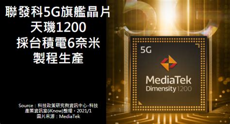 市場報導 ： 聯發科5g旗艦晶片天璣1200 採台積電6奈米製程生產 科技產業資訊室iknow