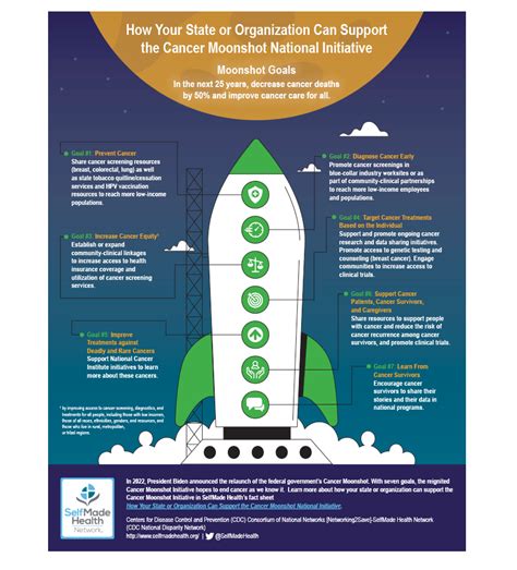 How Your State Or Organization Can Support The Cancer Moonshot National