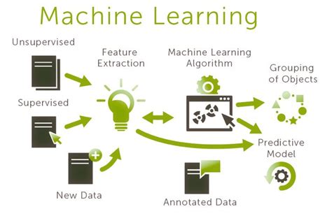 Algoritmos De Machine Learning