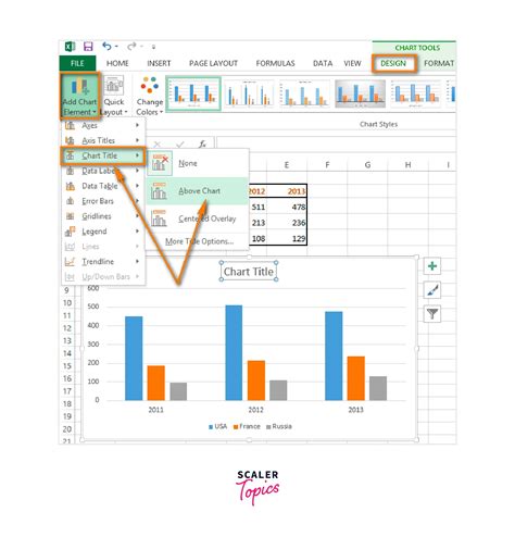 Chart Styling in Excel - Scaler Topics