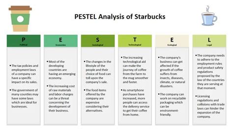 Starbucks PESTEL Analysis EdrawMax Free Editable Template Pestel