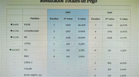 Persones Van Exercir El Seu Dret A Vot En Les Eleccions