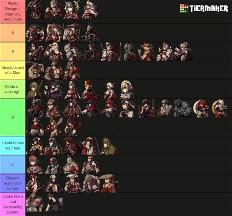 Class Tier List Fe Engage Online | fast-lisa.unibo.it