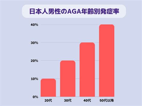 20代でもつむじハゲになる！薄毛の確認方法と改善の仕方を徹底解説 生えるラボ