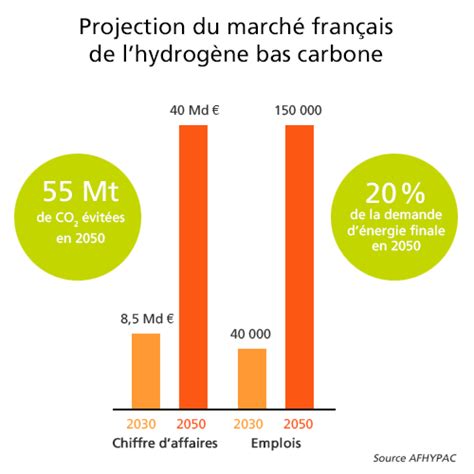 L hydrogène électrolytique pour décarboner léconomie EDF France