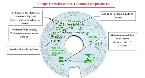 Preenchimento Do Disco Diagrama