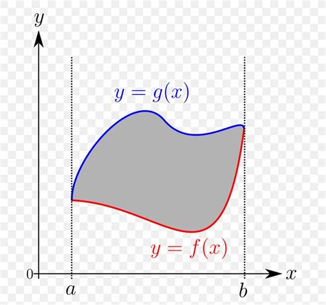 Area Riemann Integral Integraalrekening Graph Of A Function, PNG, 710x768px, Area, Curl, Diagram ...