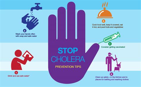 Cholera Prevention Tips - USIU-Africa WebApp