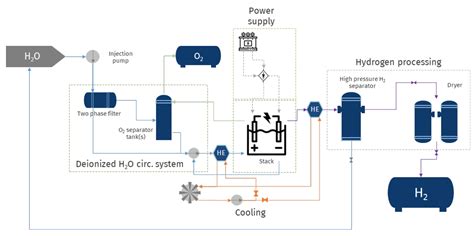 Hydrogen Baglioni Group Products