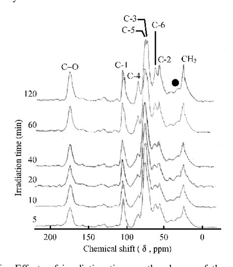 Figure 6 From Optimization Of Microwave Assisted Extraction Of Polysaccharides From The Fruiting