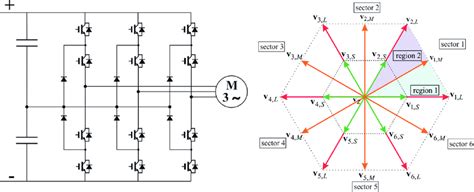 neutral point clamped topology  correspondent voltage vectors