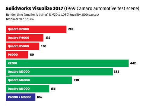 Review: Nvidia Quadro P2000 and Quadro P4000 for CAD, viz & VR - AEC ...