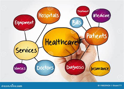 Healthcare Mind Map Flowchart With Marker Health Concept For