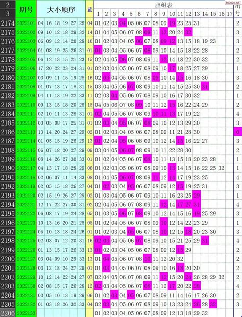 [秋雨]双色球22133期周日走势图龙头凤尾 天齐网