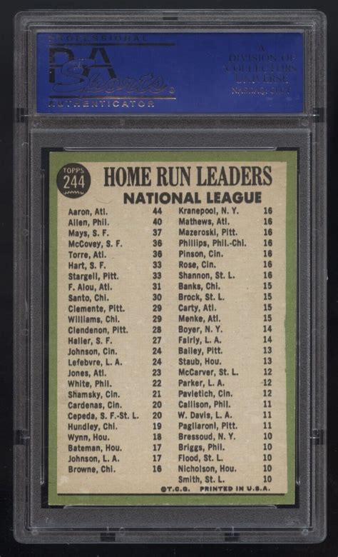 1967 Topps NL Home Run Leaders 244 Hank Aaron Willie Mays Allen PSA 8