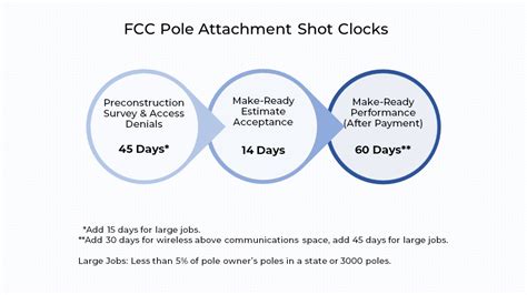 A Quick Reference Guide To Utility Pole Attachments Varasset Software