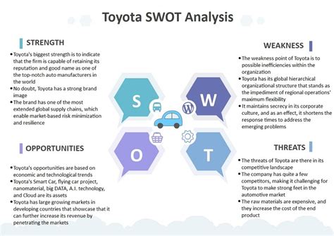 Eine Ausführliche Swot Analyse Von Toyota